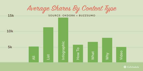 Average-Share-By-Content-Type